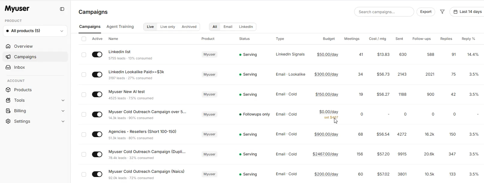 Myuser dashboard overview showing campaign metrics and prospecting data